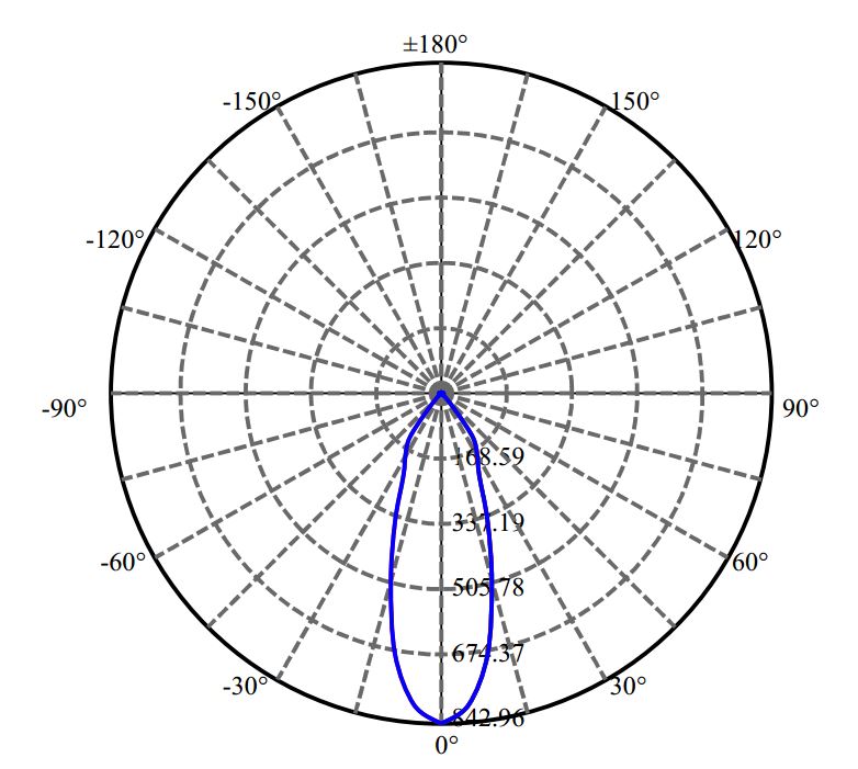 Nata Lighting Company Limited - Citizen V6 1535-E